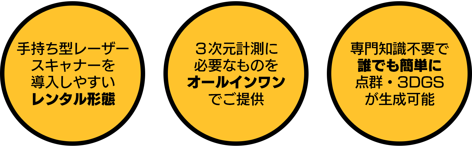 導入しやすいレンタル形態、必要なものをオールインワンレンタル