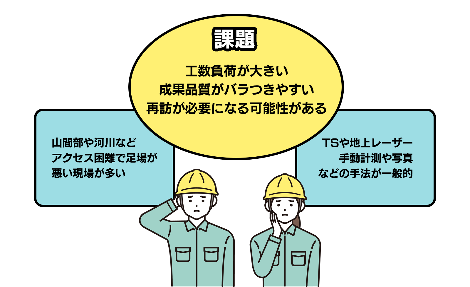 お悩み